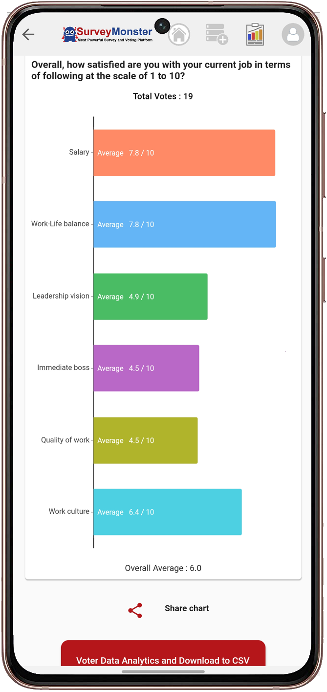 Realtime Response Updates